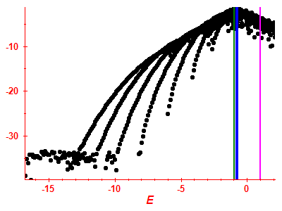 Strength function log